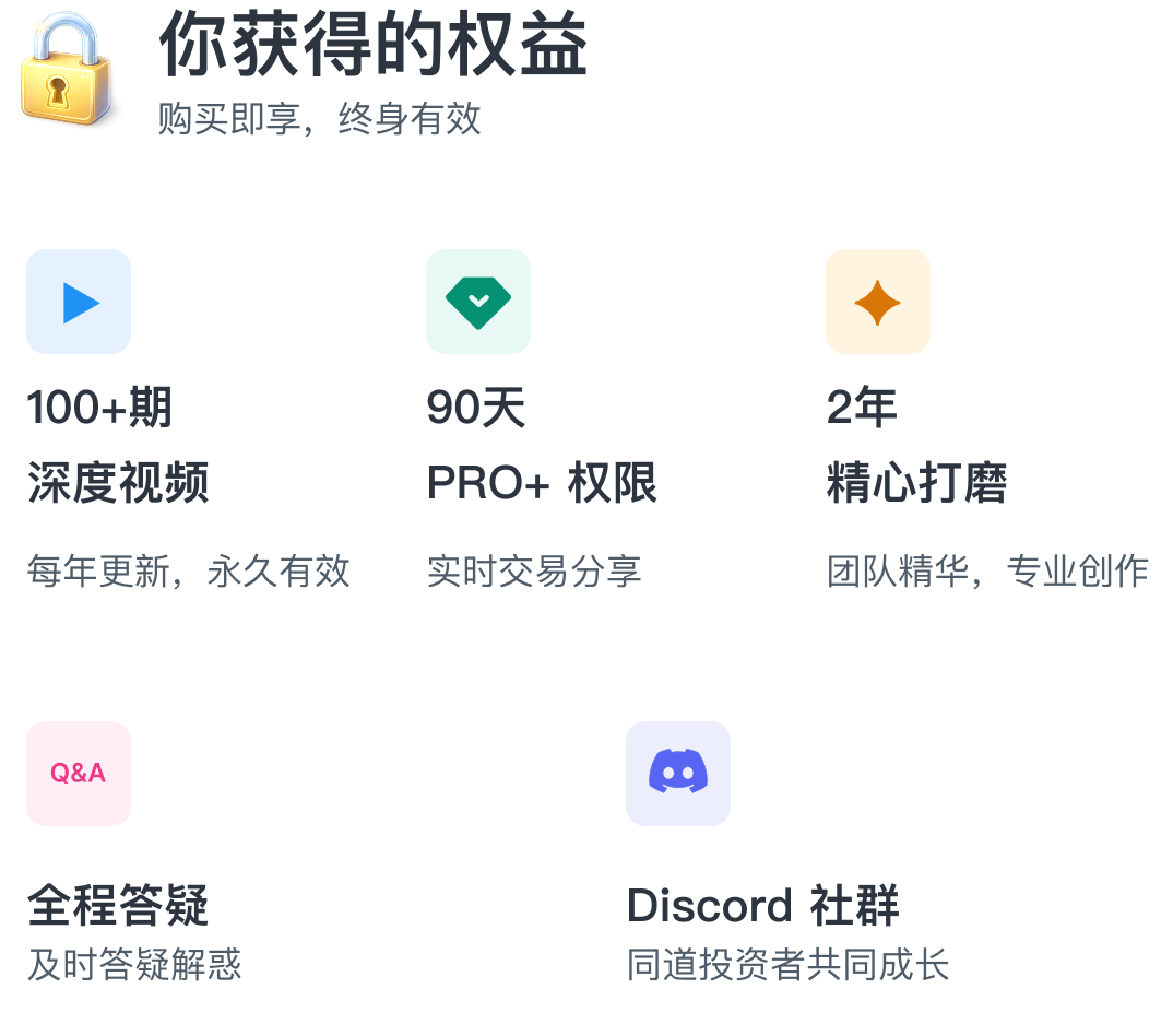 你获得的权益