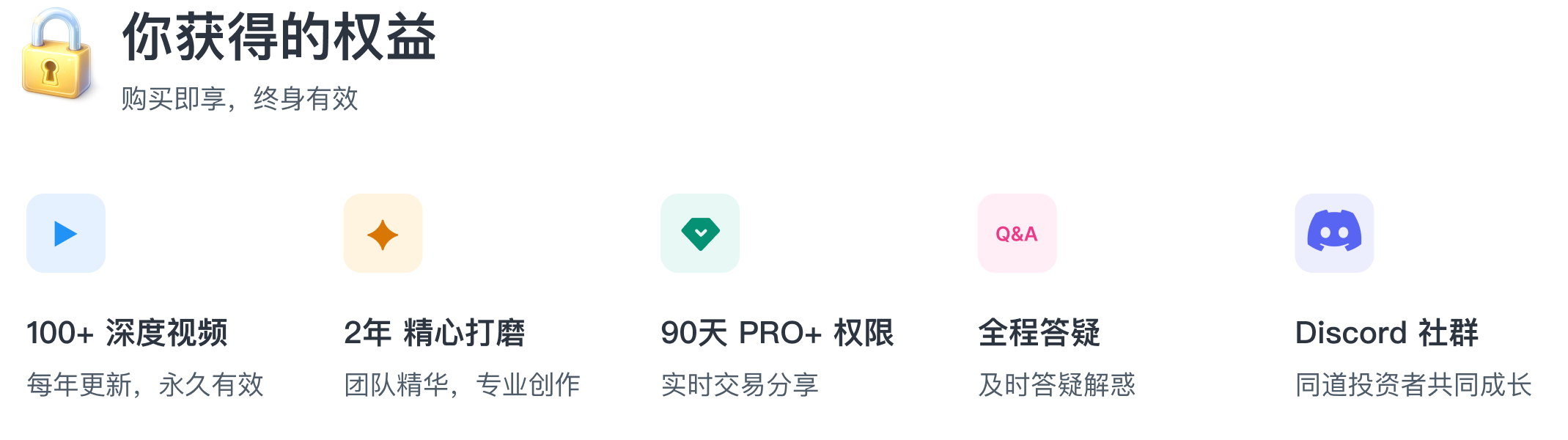 你获得的权益