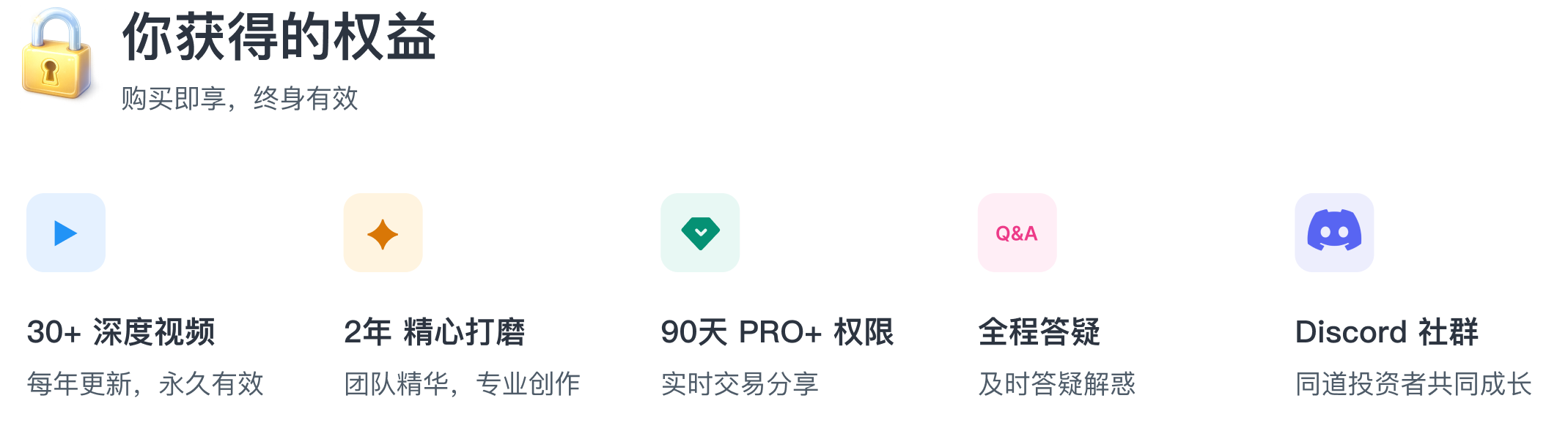 你获得的权益