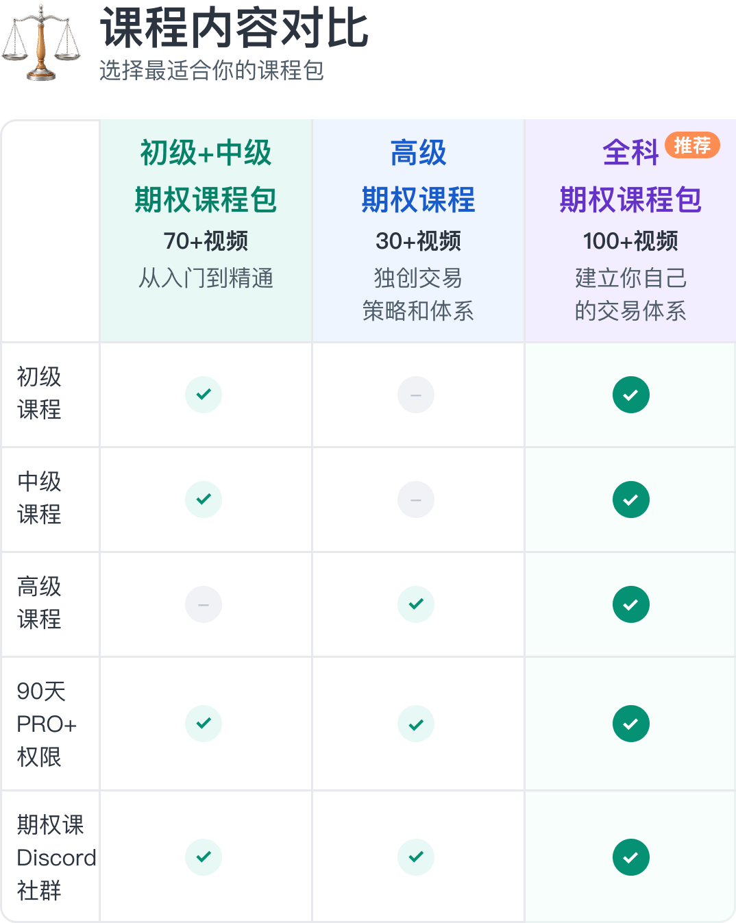 课程内容对比