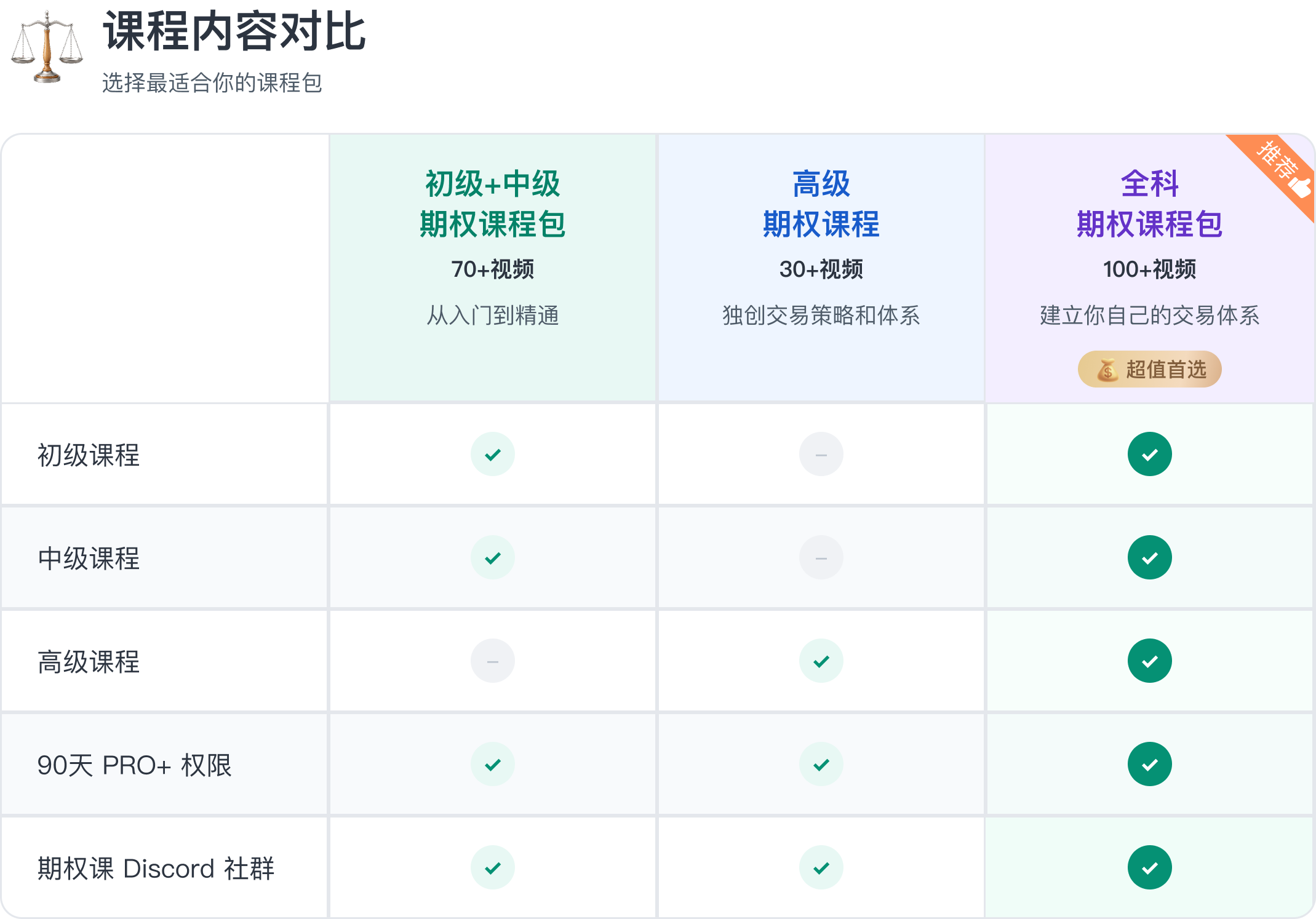 课程内容对比