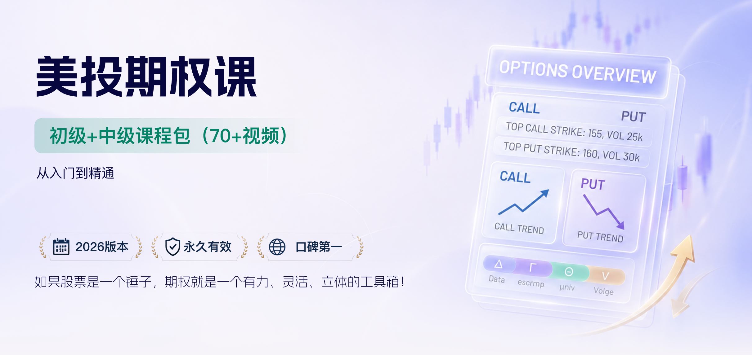 美投期权初中级课程介绍